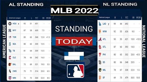 fivethirtyeight mlb|2022 mlb final standings predictions.